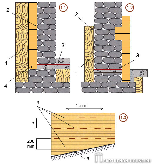 На стіни підвалів або поверхню фундаментів гідроізоляцію наносять з боку, що примикає до грунту, до рівня вимощення або тротуару