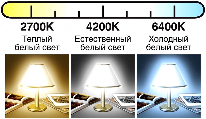 Колір нейтрального (денного) білого світіння аналогічний випромінюванню люмінесцентного джерела світла і має позначення 5000 До